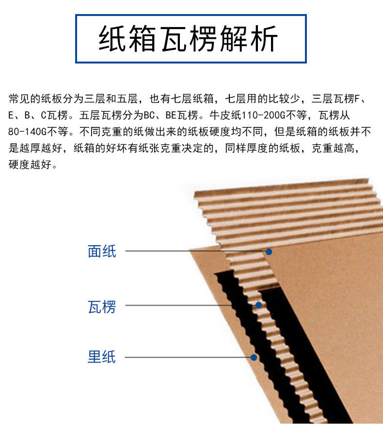 青浦区夏季存储纸箱包装的小技巧